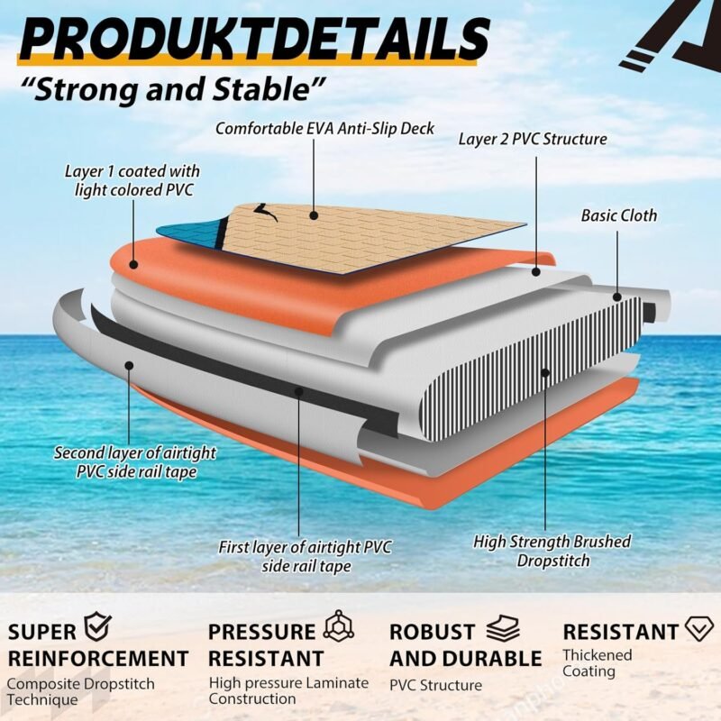 ALLPICK Premium SUP Board Set, Stand Up Paddling Board Aufblasbar, Mit Universal Kamerahalterung, Komplettes Zubehör, Verstellbares Paddel, Anfänger, Fortgeschrittene, 200kg